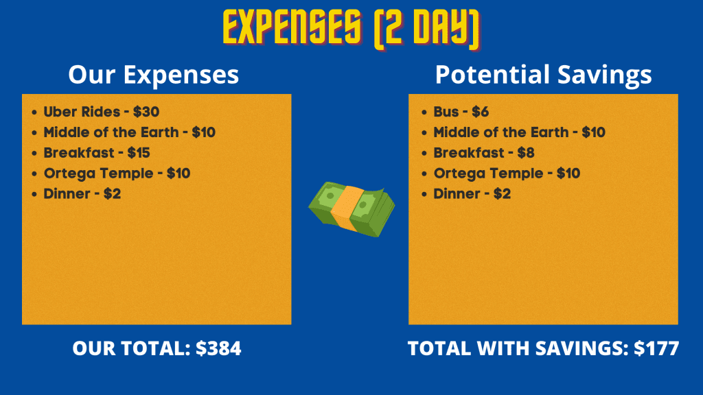 Day 2 expenses of travelling in Ecuador