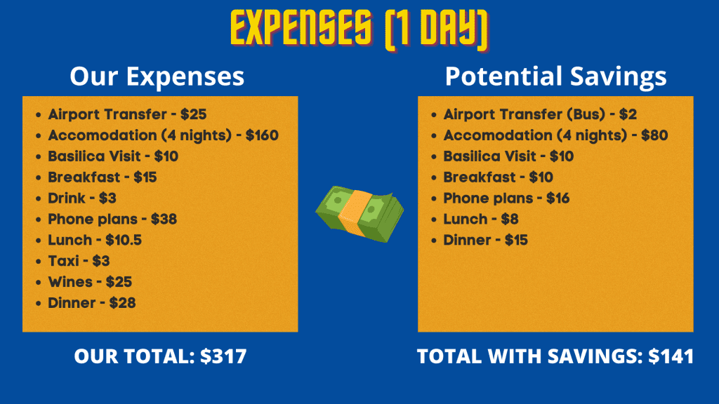 Our expenses during first day of travelling in Ecuador Mainland