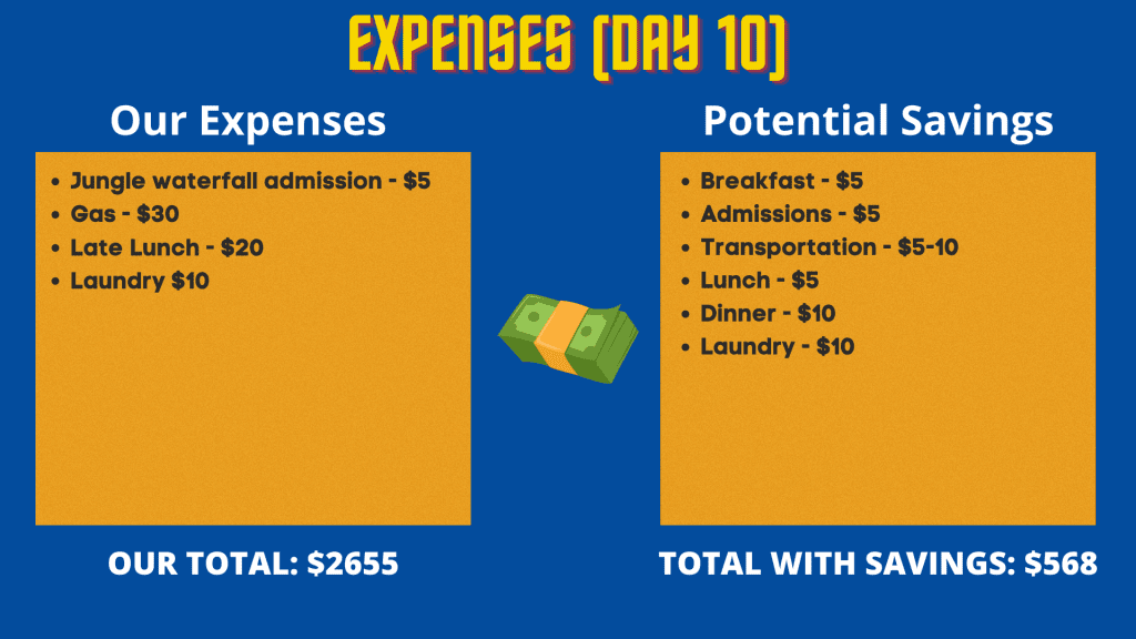 Expenses during our Ecuador mainland travel (day 10)