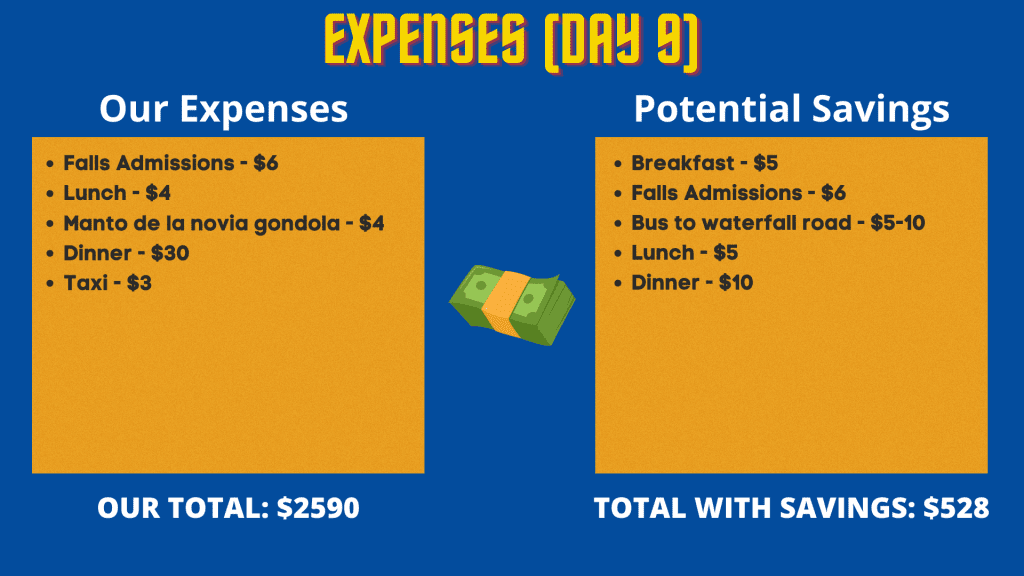 Expenses during our Ecuador mainland travel (day 9)
