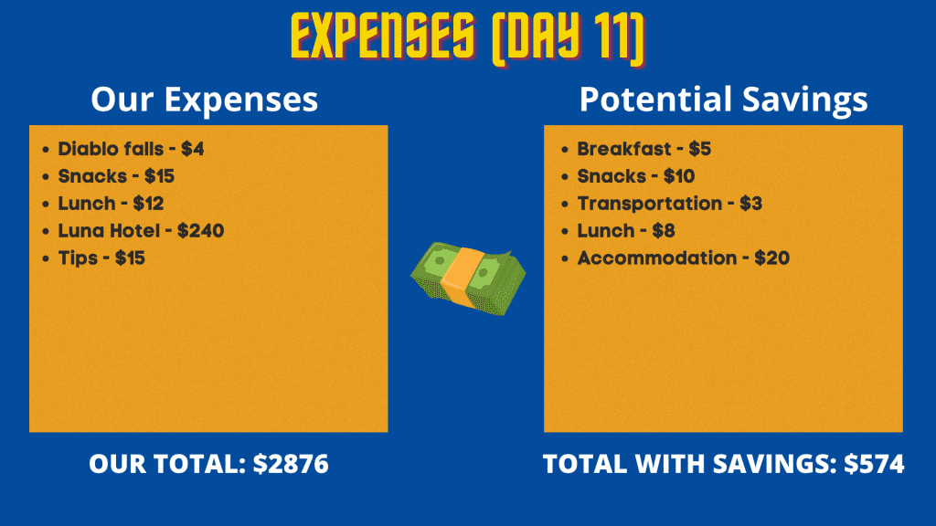 Expenses during our Ecuador mainland travel (day 11)