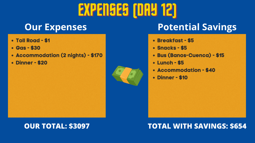 Expenses during our Ecuador mainland travel (day 12)