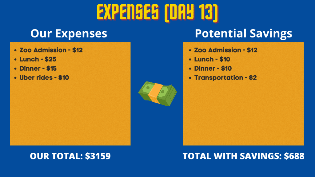 Expenses during our Ecuador mainland travel (day 13)