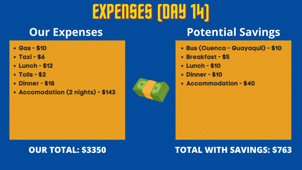 Expenses during our Ecuador mainland travel (day 14)