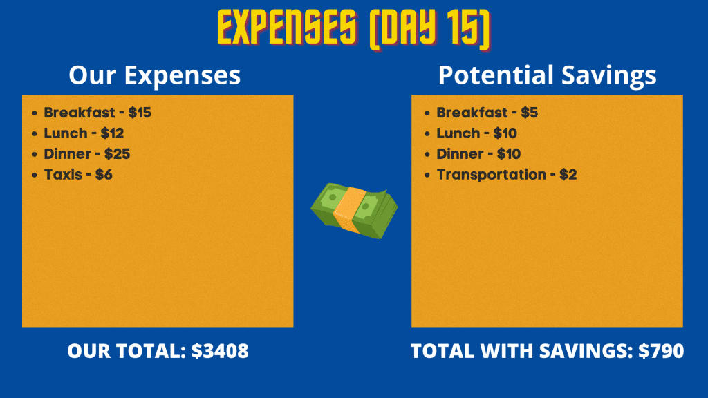 Expenses during our Ecuador mainland travel (day 15)