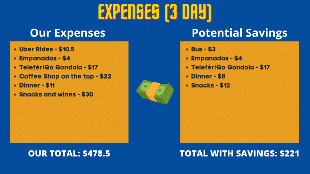 Travelling in Ecuador mainland expenses day 3