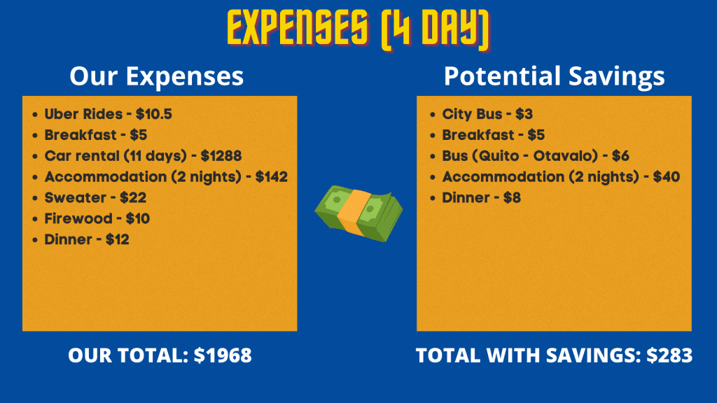 Expenses during our Ecuador mainland travel (day 4)