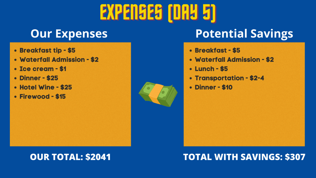 Expenses during our Ecuador mainland travel (day 5)