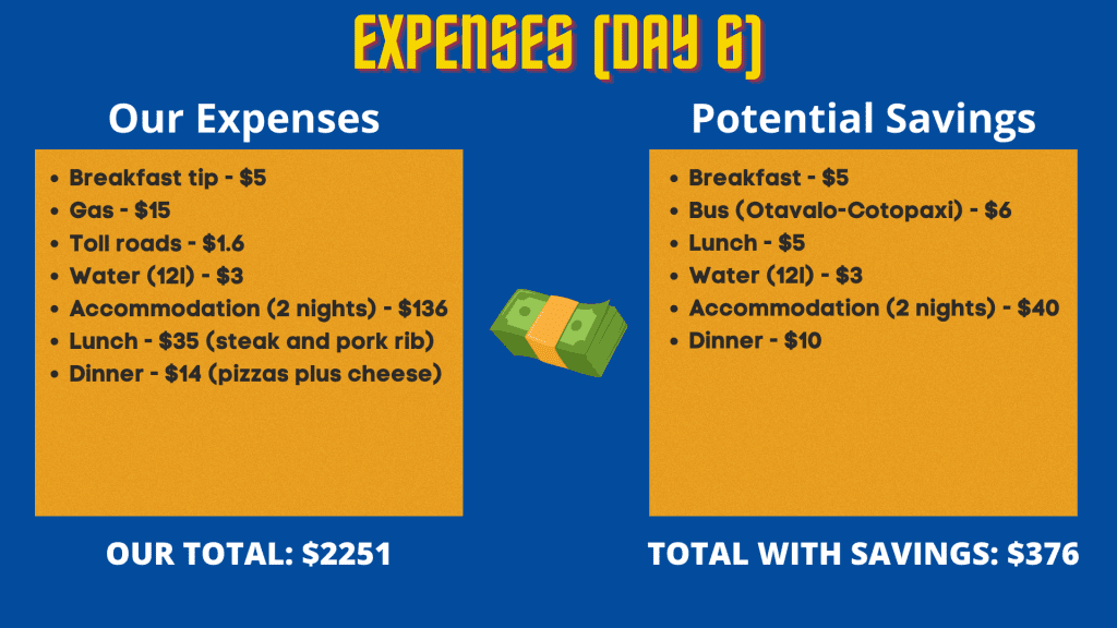 Expenses during our Ecuador mainland travel (day 6)