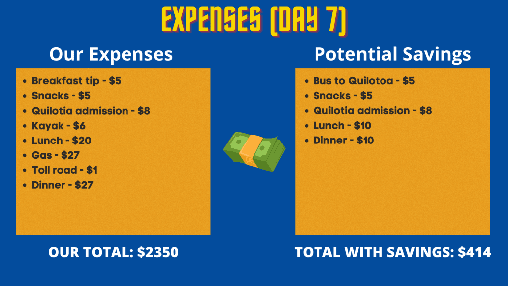 Expenses during our Ecuador mainland travel (day 7)