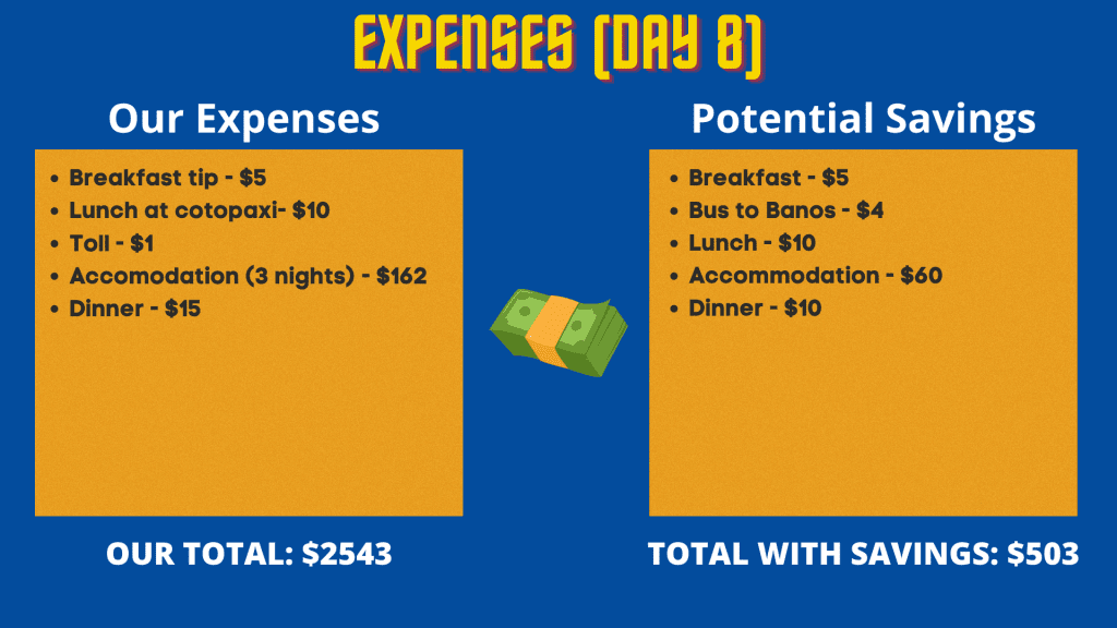 Expenses during our Ecuador mainland travel (day 8)